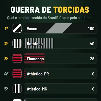 Guerra de Torcidas